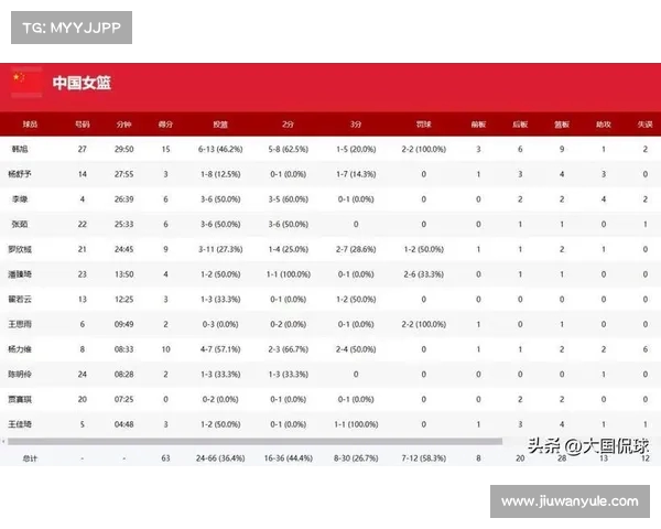NBA数据统计揭秘：历史记录、球员表现与战术分析全方位解读