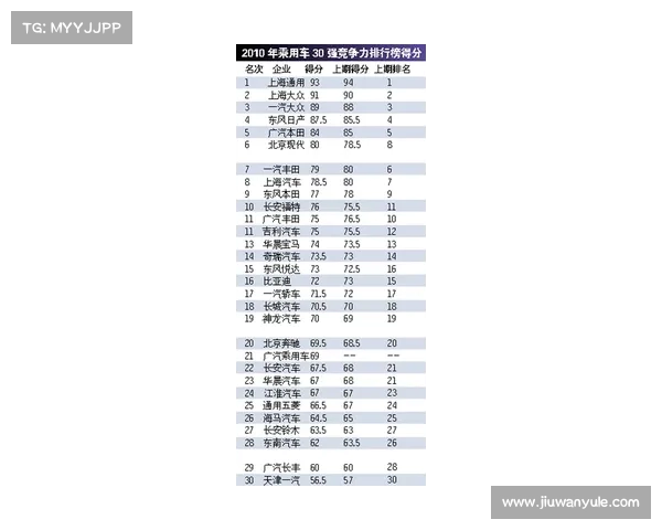 欧冠历史助攻王者榜单揭晓 谁将成为新一代传球大师 欧冠历史助攻王者榜单揭晓 谁将成为新一代传球大师